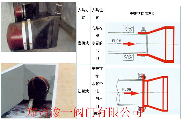豫一专家为您讲解;鸭嘴阀的原理标准